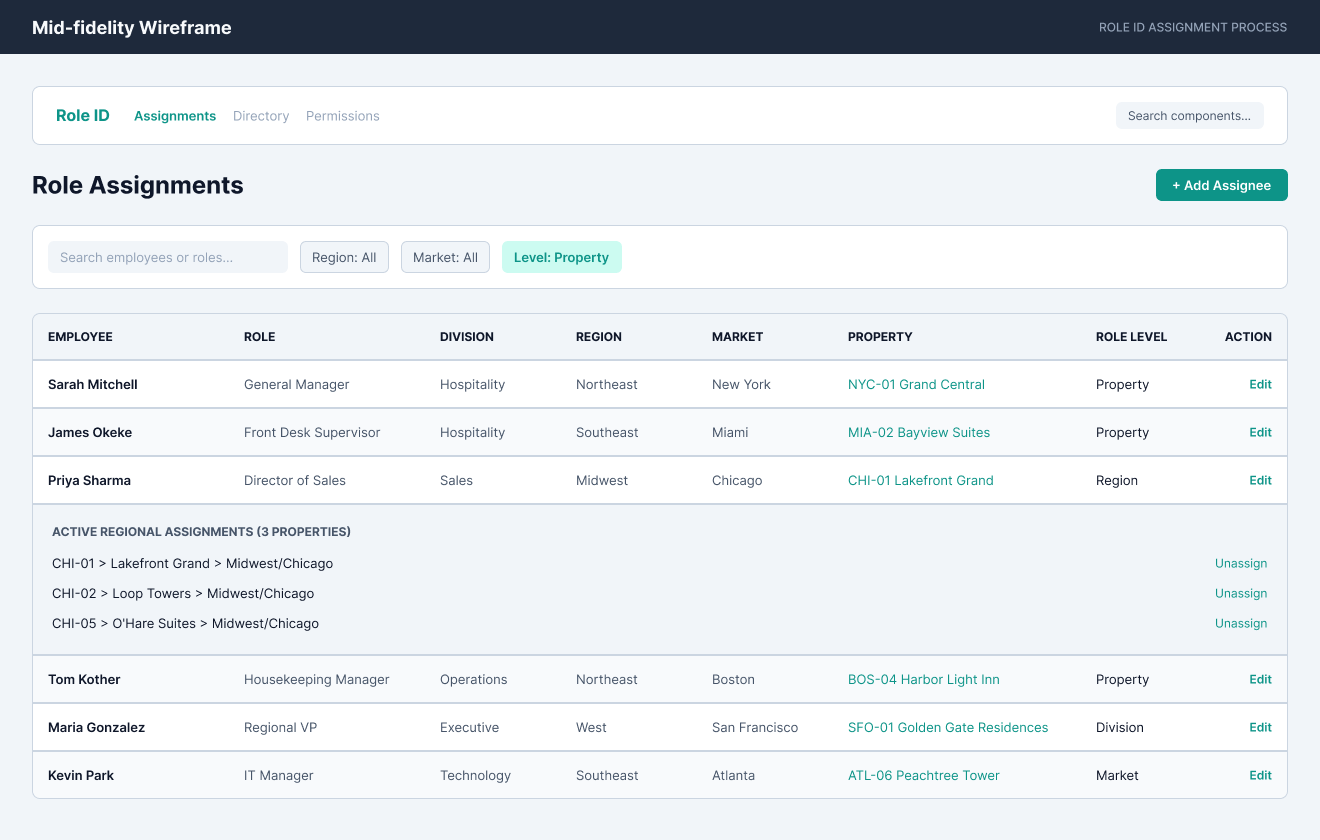 Mid-fidelity Wireframe