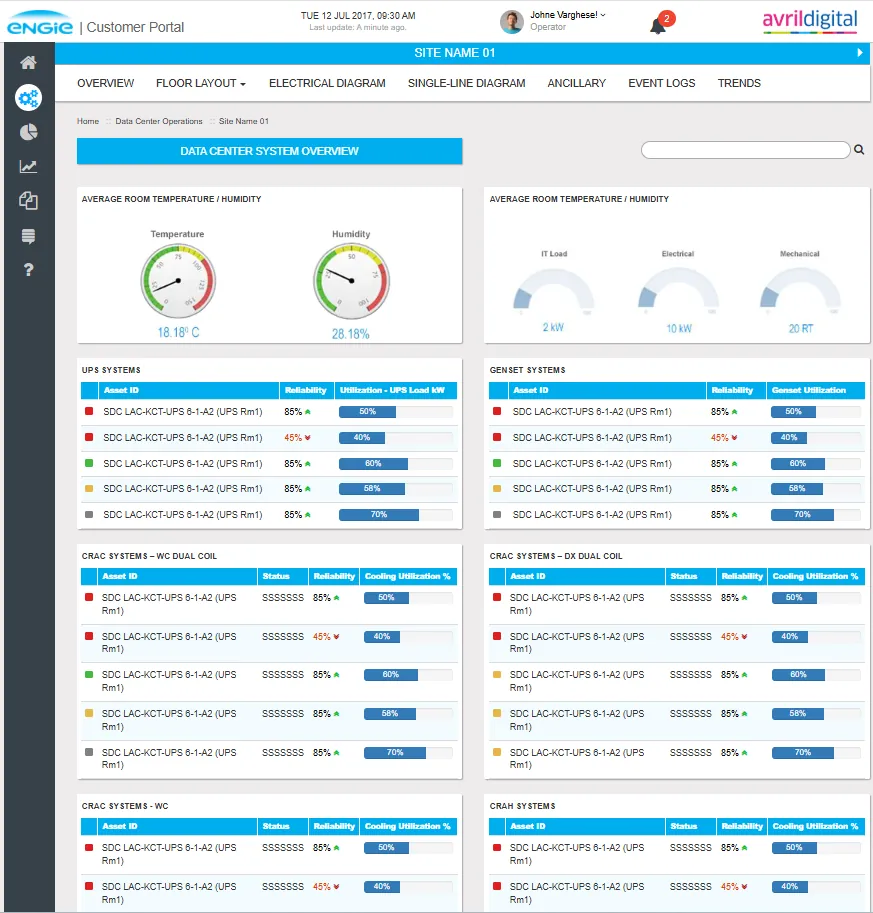 Level 1 and 2: the system overview, with alerts and reliability on one screen